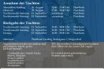 Trachtenbörse am Gredinger Trachtenmarkt Flyer_Trachtenboerse_2018_Rückseite V1.1_druck(1)